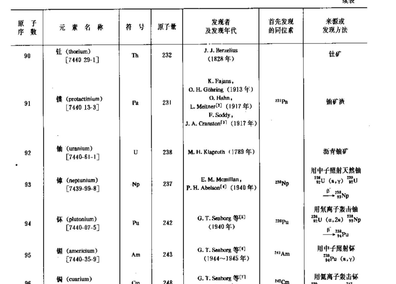 化工百科全书 4800多万字